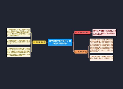 最早的数学著作是什么 最早的数学著作简介