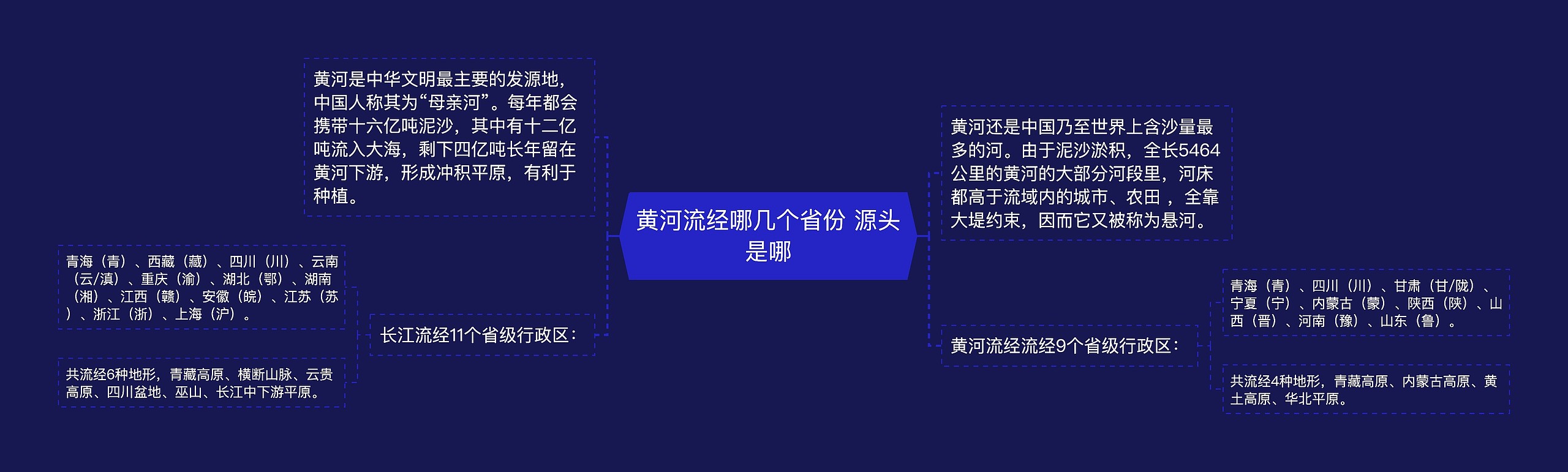 黄河流经哪几个省份 源头是哪思维导图