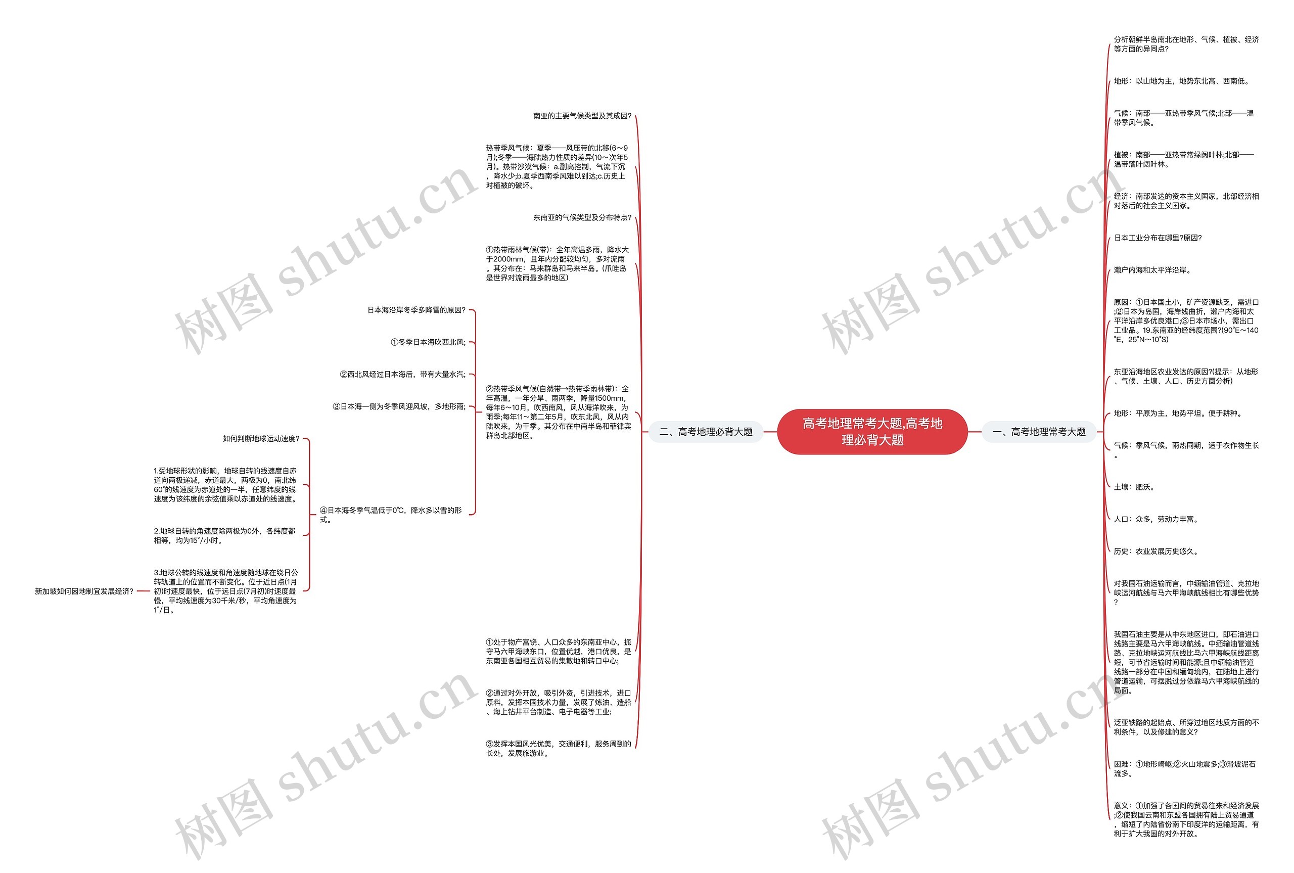 高考地理常考大题,高考地理必背大题思维导图