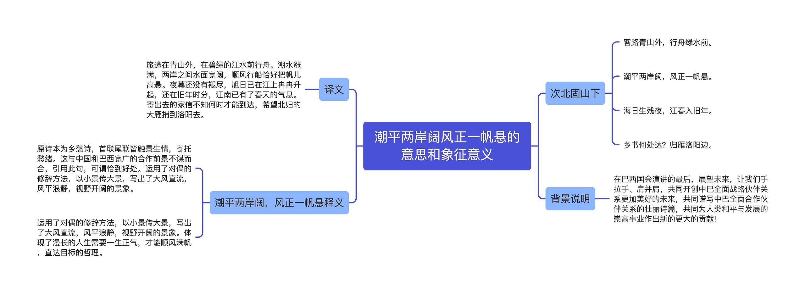 潮平两岸阔风正一帆悬的意思和象征意义