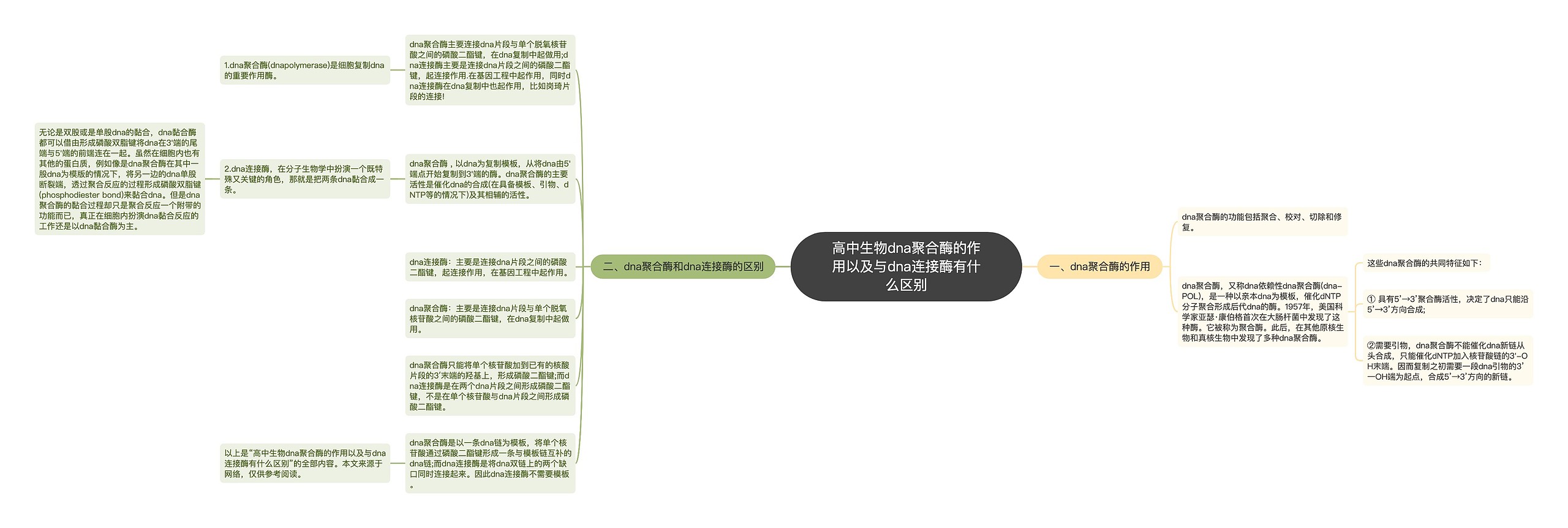 高中生物dna聚合酶的作用以及与dna连接酶有什么区别