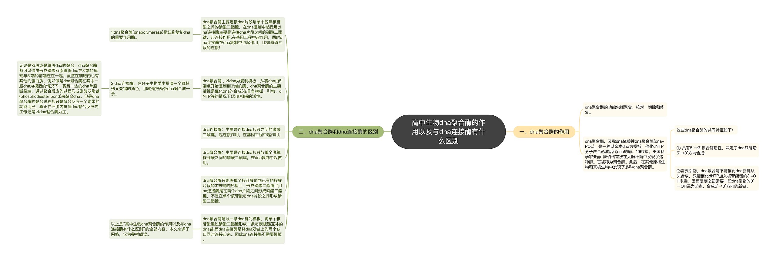 高中生物dna聚合酶的作用以及与dna连接酶有什么区别思维导图