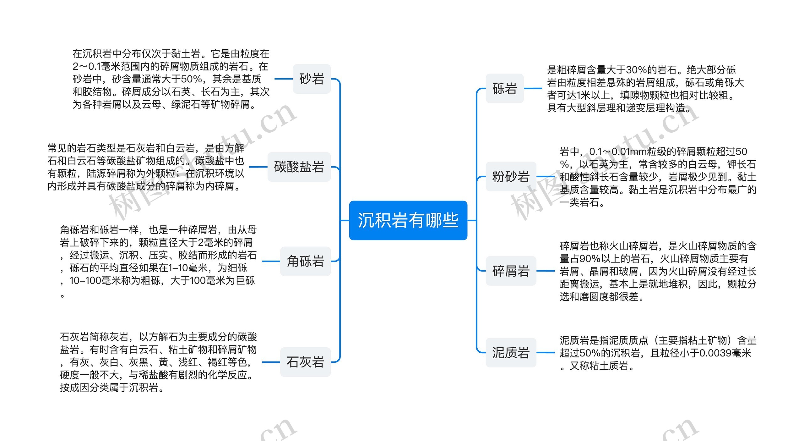 沉积岩有哪些