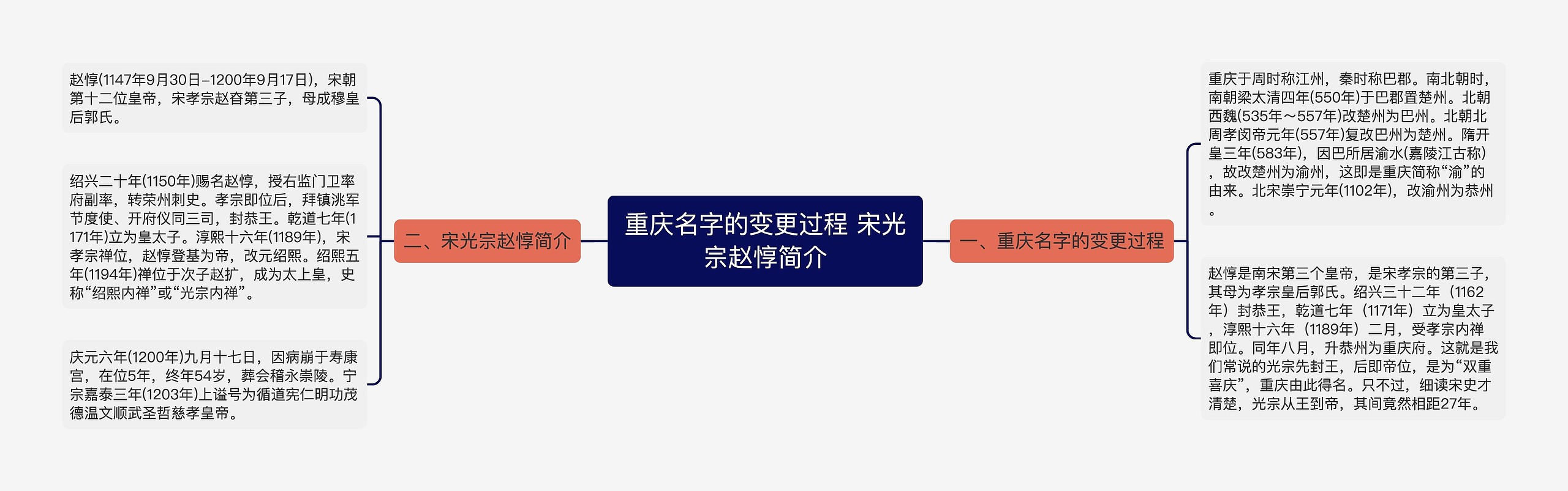 ​重庆名字的变更过程 宋光宗赵惇简介思维导图