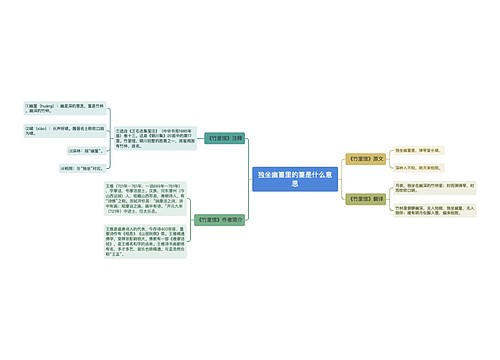 独坐幽篁里的篁是什么意思