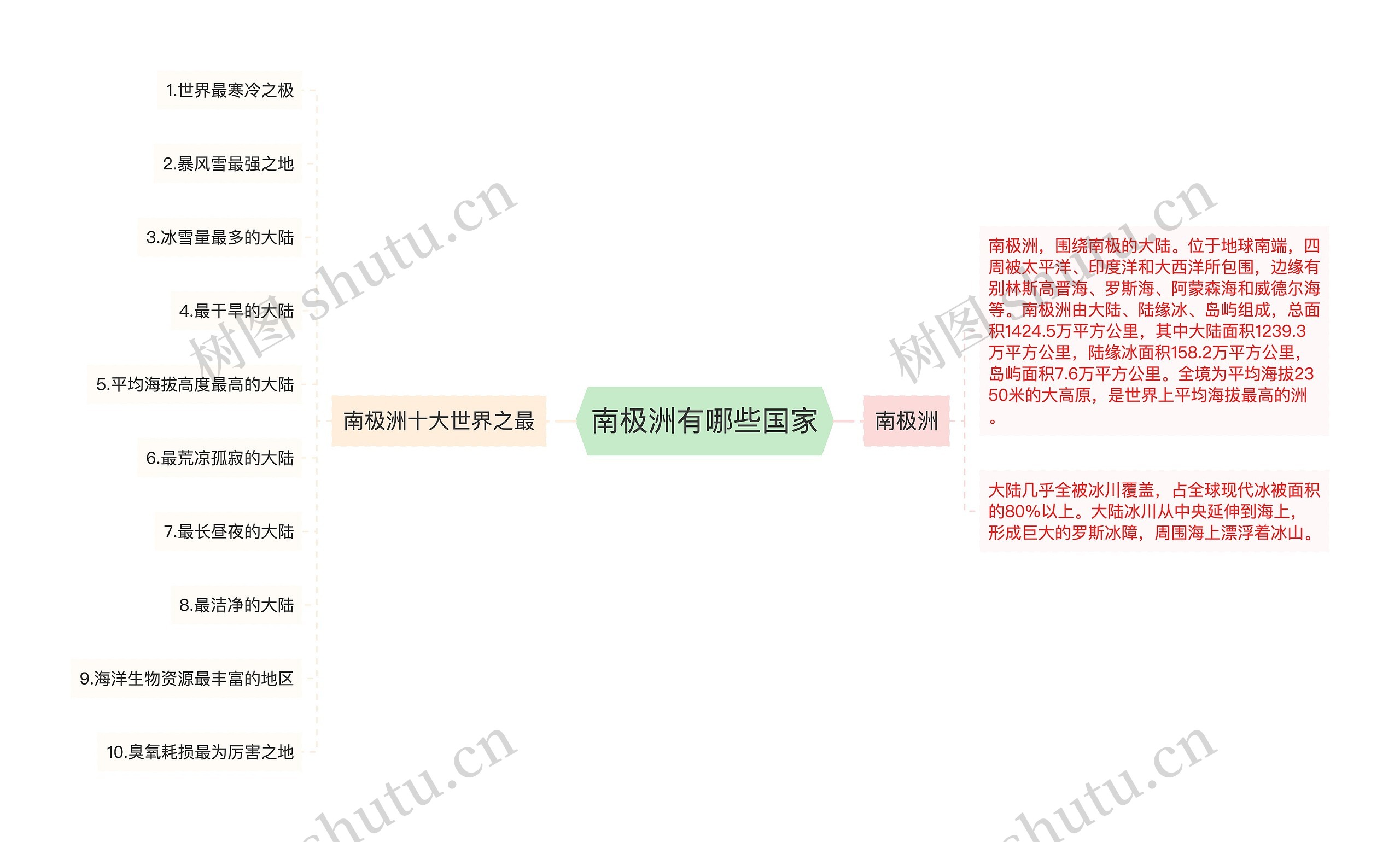 南极洲有哪些国家