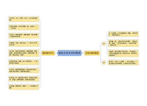 窥在文言文中的意思