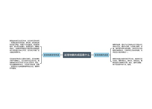 岩溶地貌的成因是什么