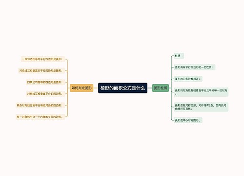 棱形的面积公式是什么