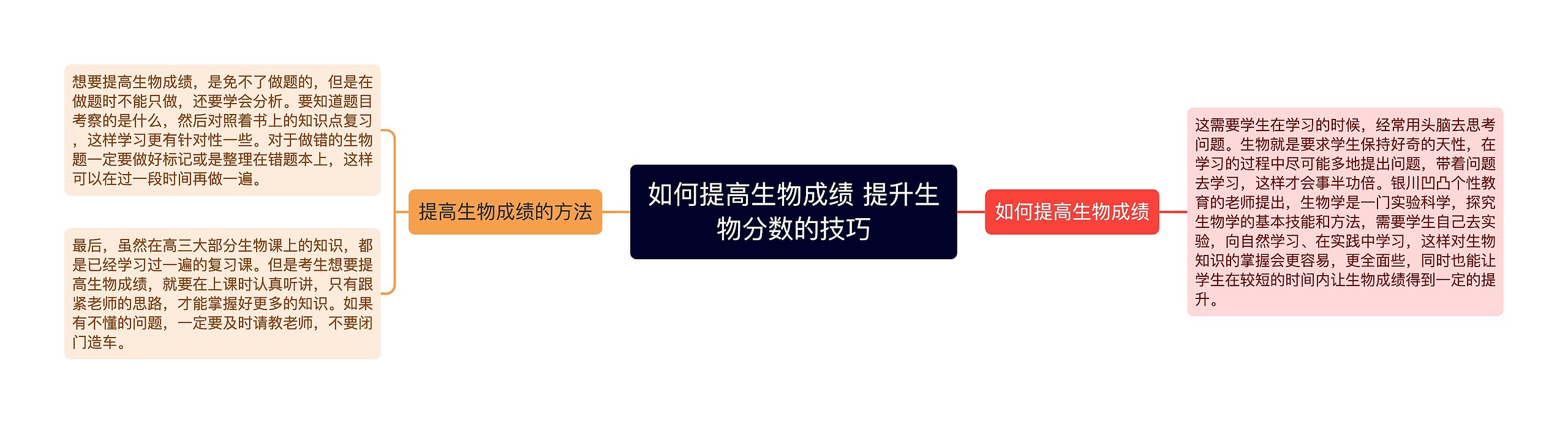 如何提高生物成绩 提升生物分数的技巧思维导图