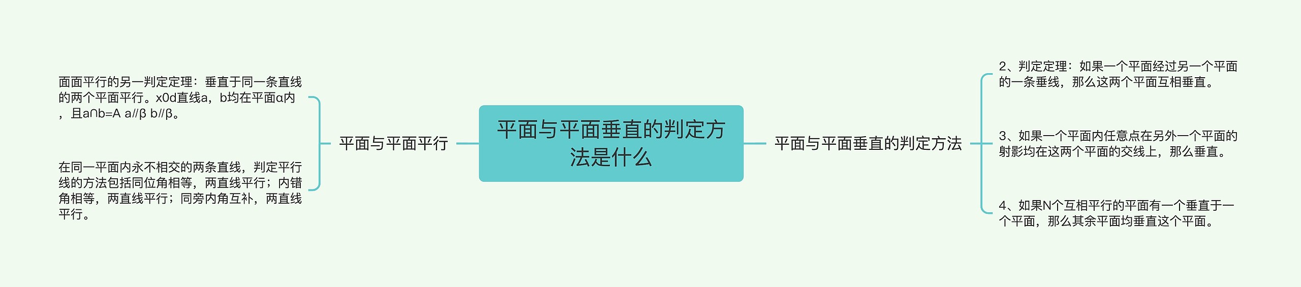 平面与平面垂直的判定方法是什么思维导图