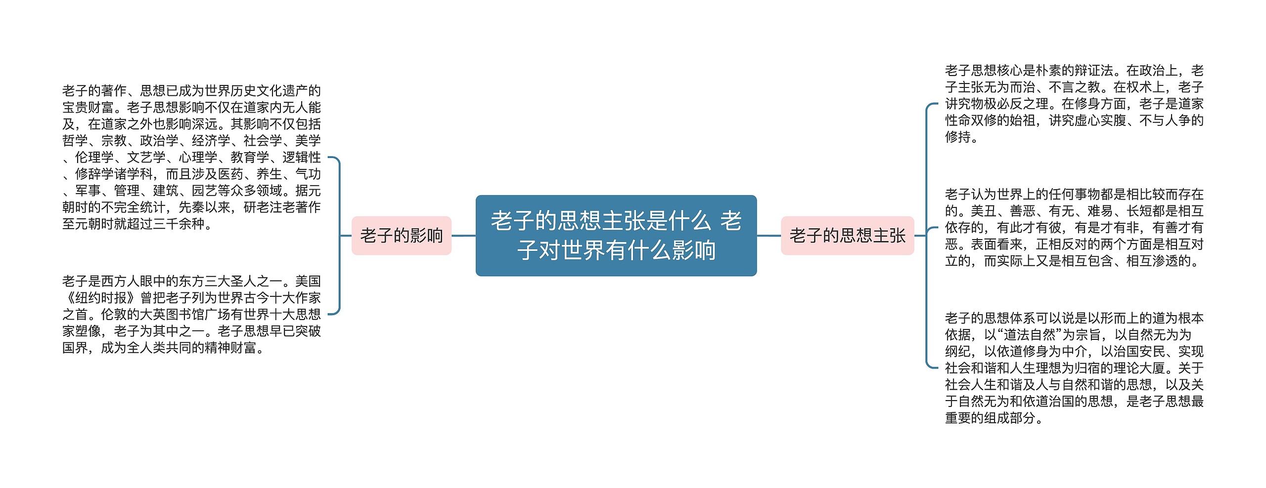 老子的思想主张是什么 老子对世界有什么影响