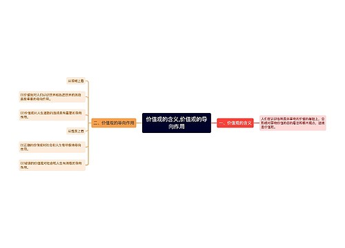 价值观的含义,​价值观的导向作用