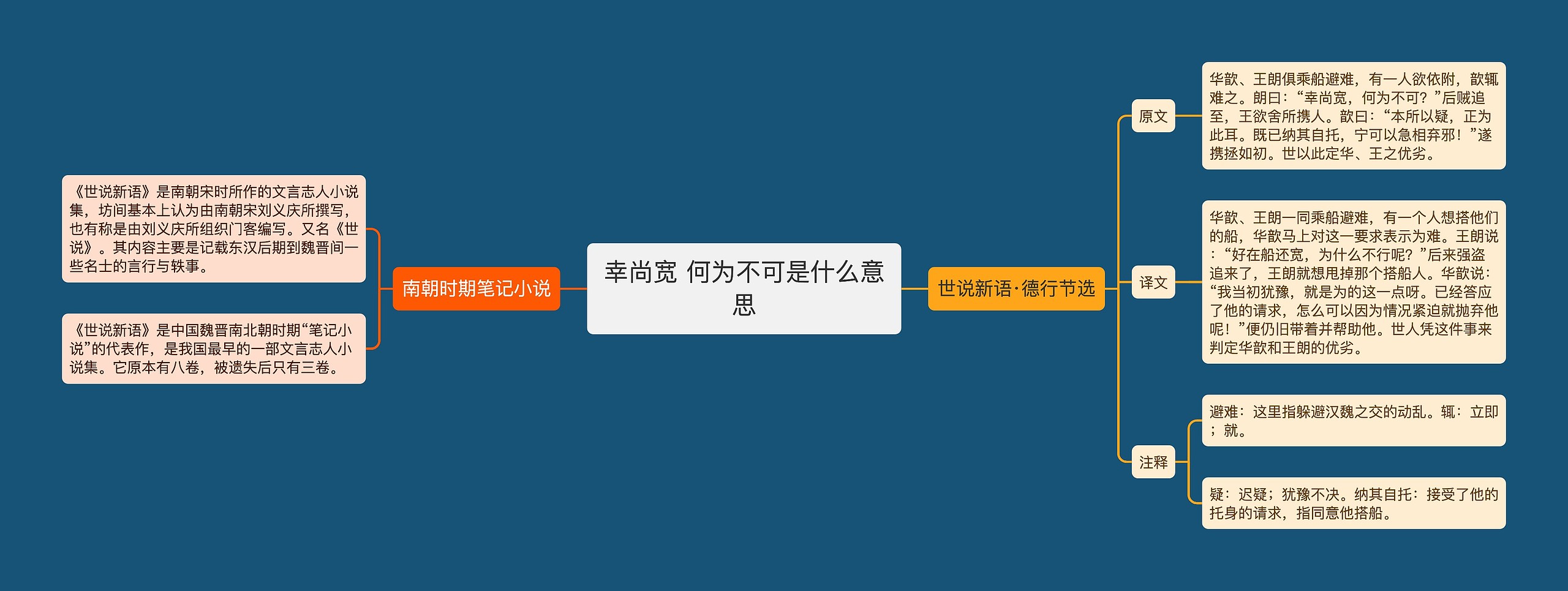 幸尚宽 何为不可是什么意思 幸尚宽 何为不可是什么意思
