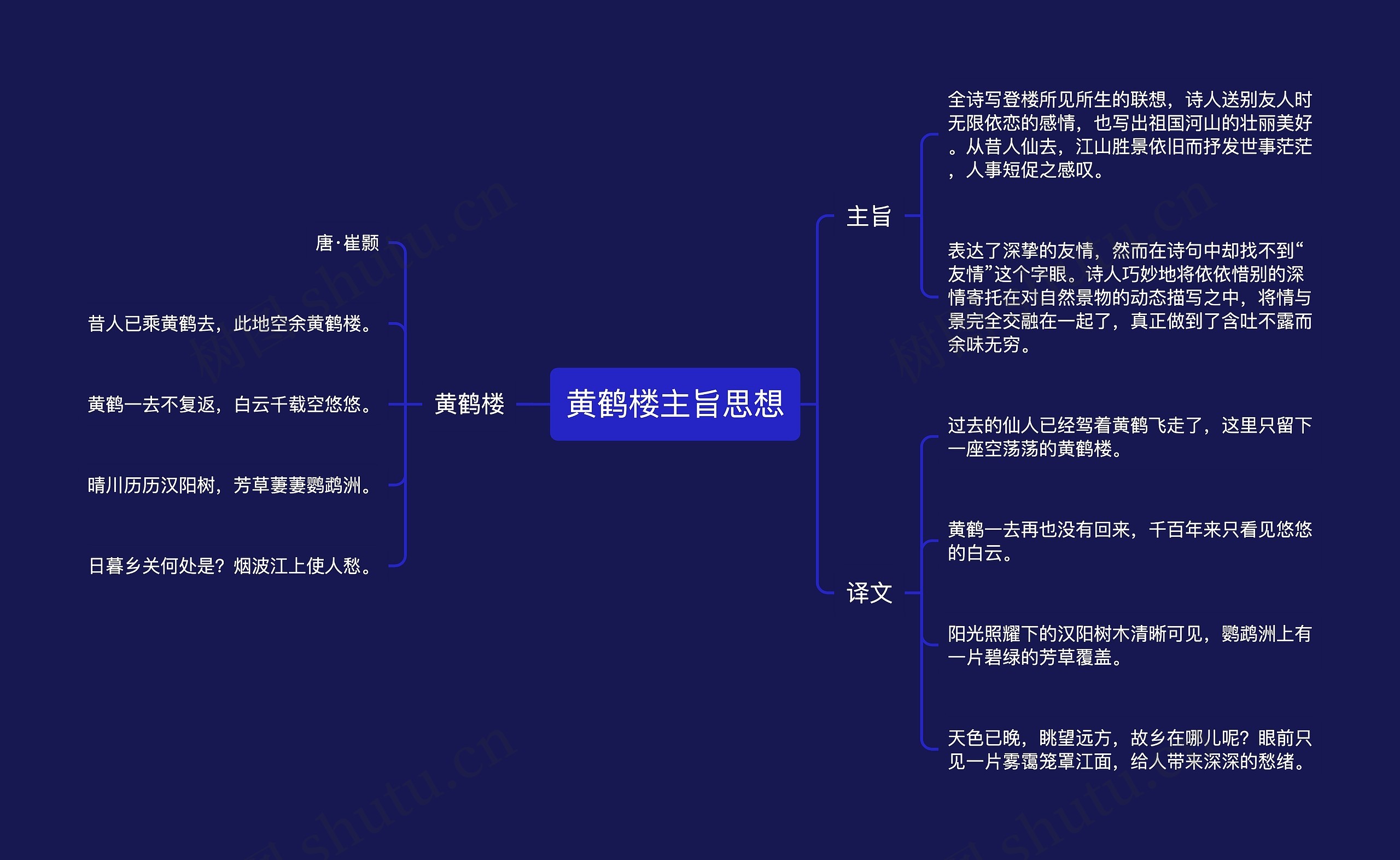 黄鹤楼主旨思想