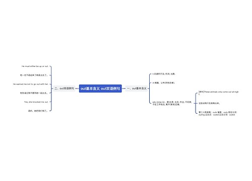 out基本含义 out双语例句