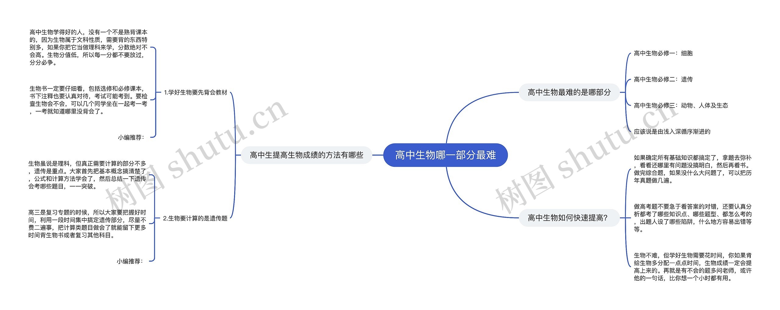 高中生物哪一部分最难