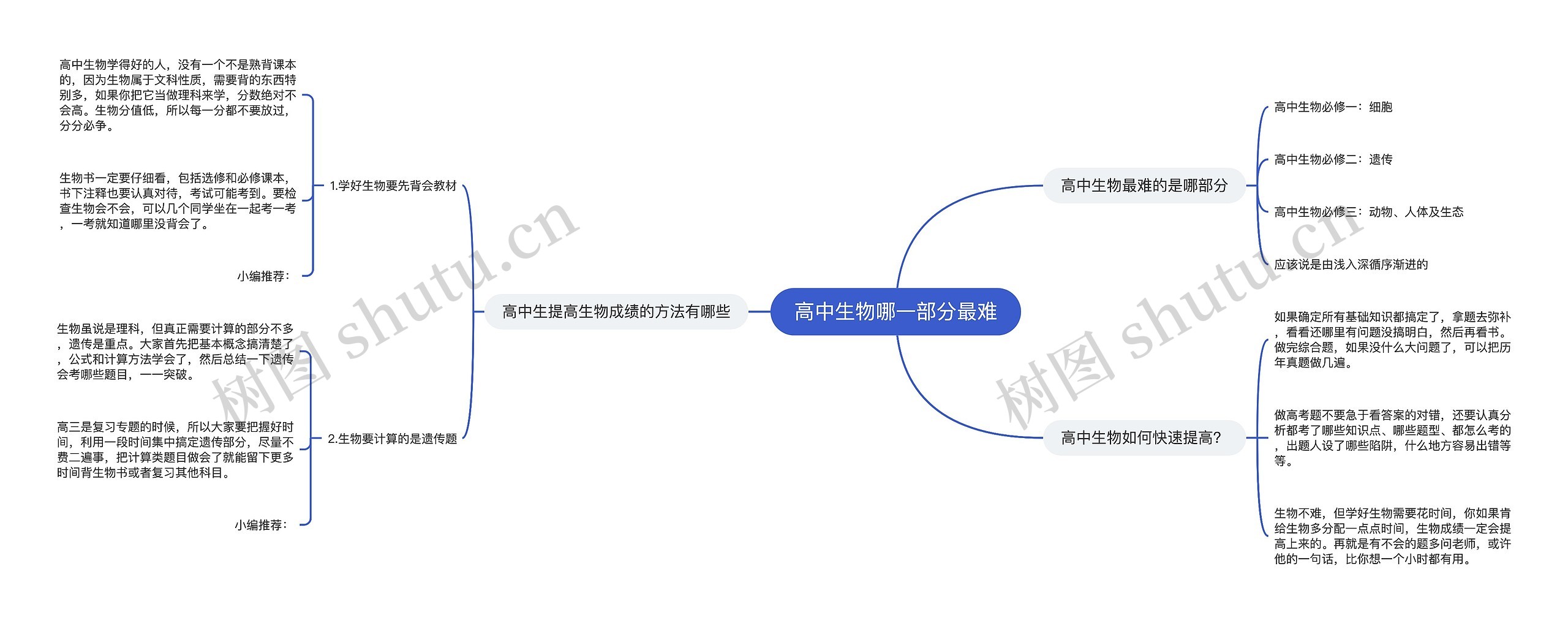 高中生物哪一部分最难思维导图