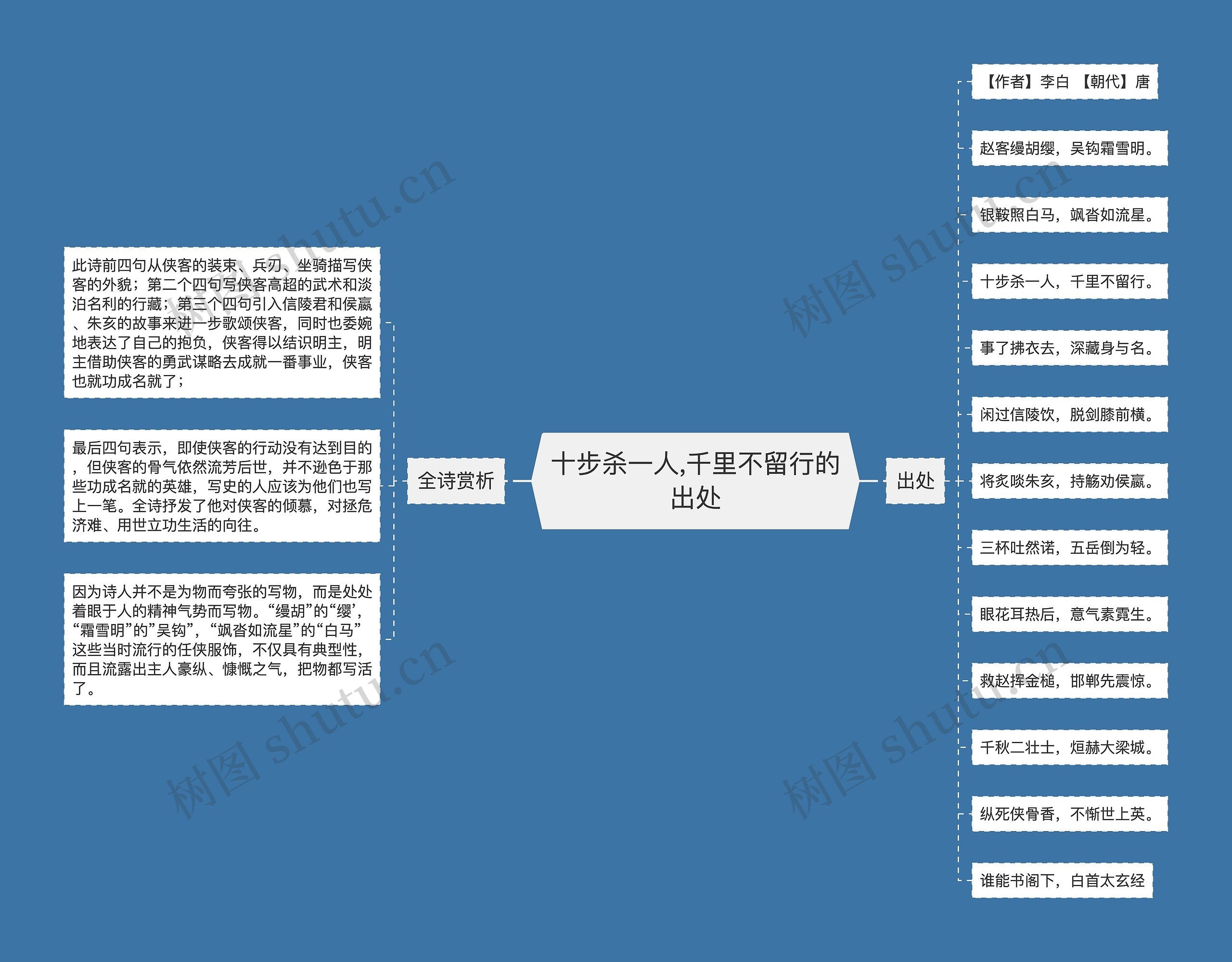 十步杀一人,千里不留行的出处思维导图