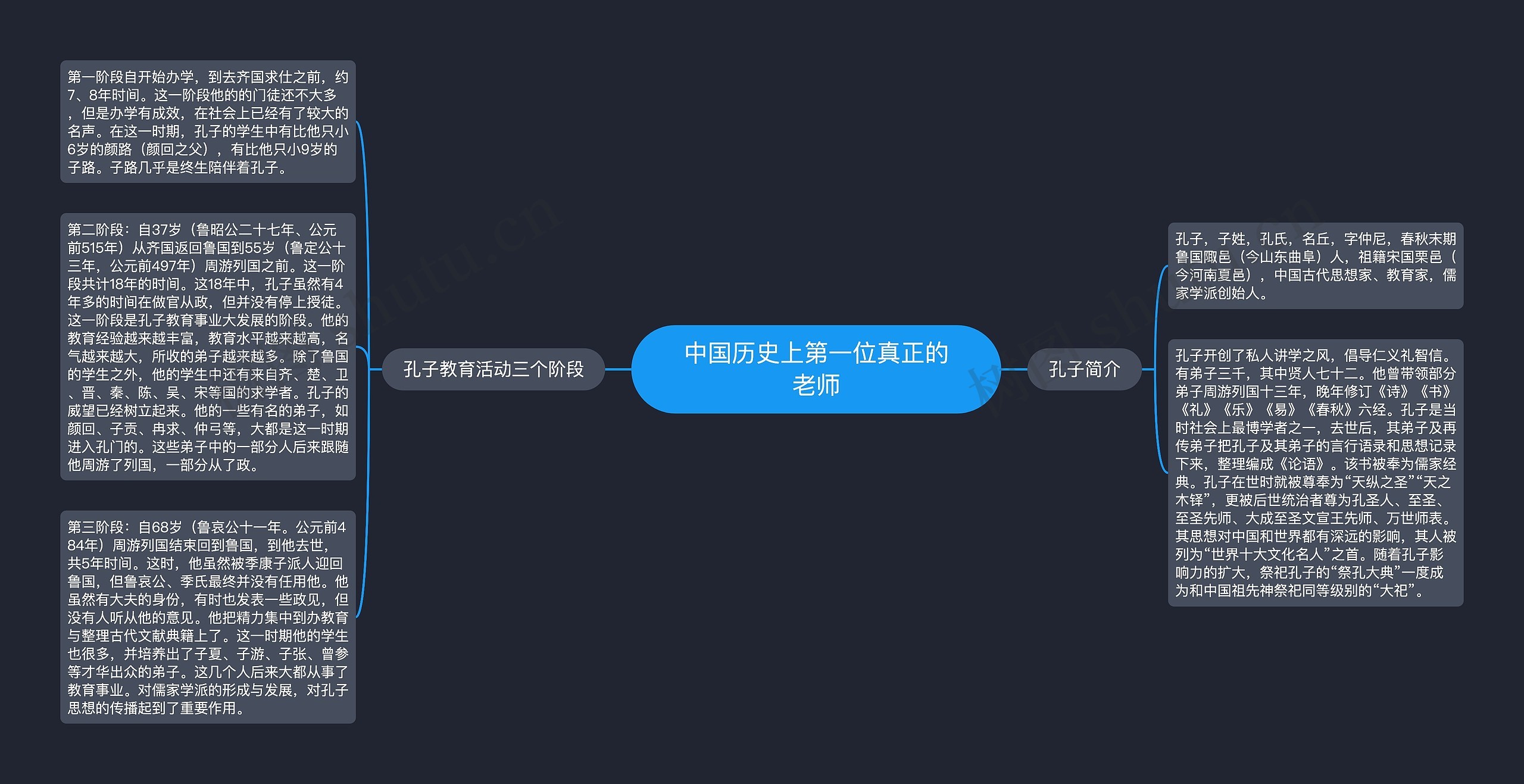 中国历史上第一位真正的老师
