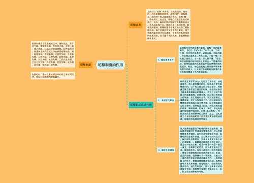 昭穆制度的作用