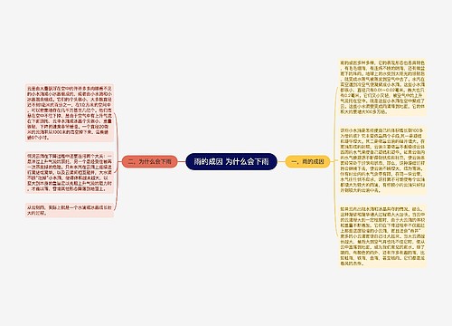 雨的成因 为什么会下雨