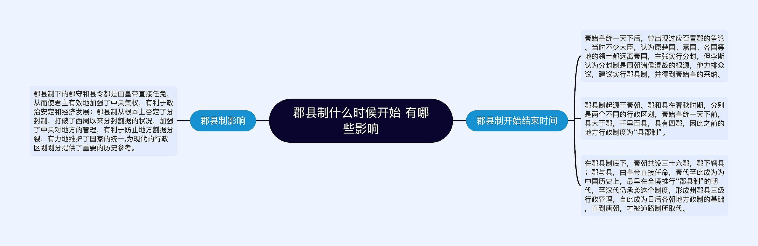 郡县制什么时候开始 有哪些影响思维导图