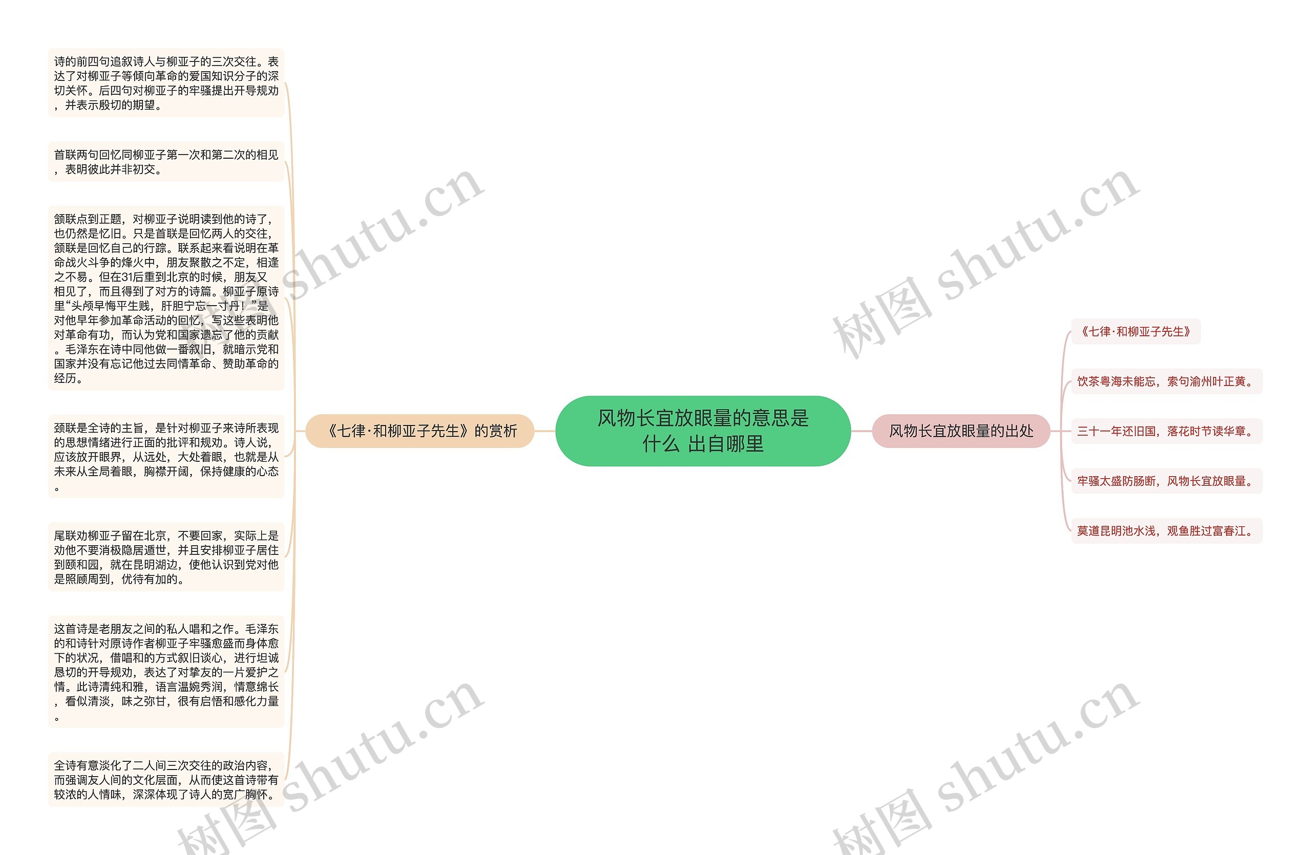 风物长宜放眼量的意思是什么 出自哪里思维导图