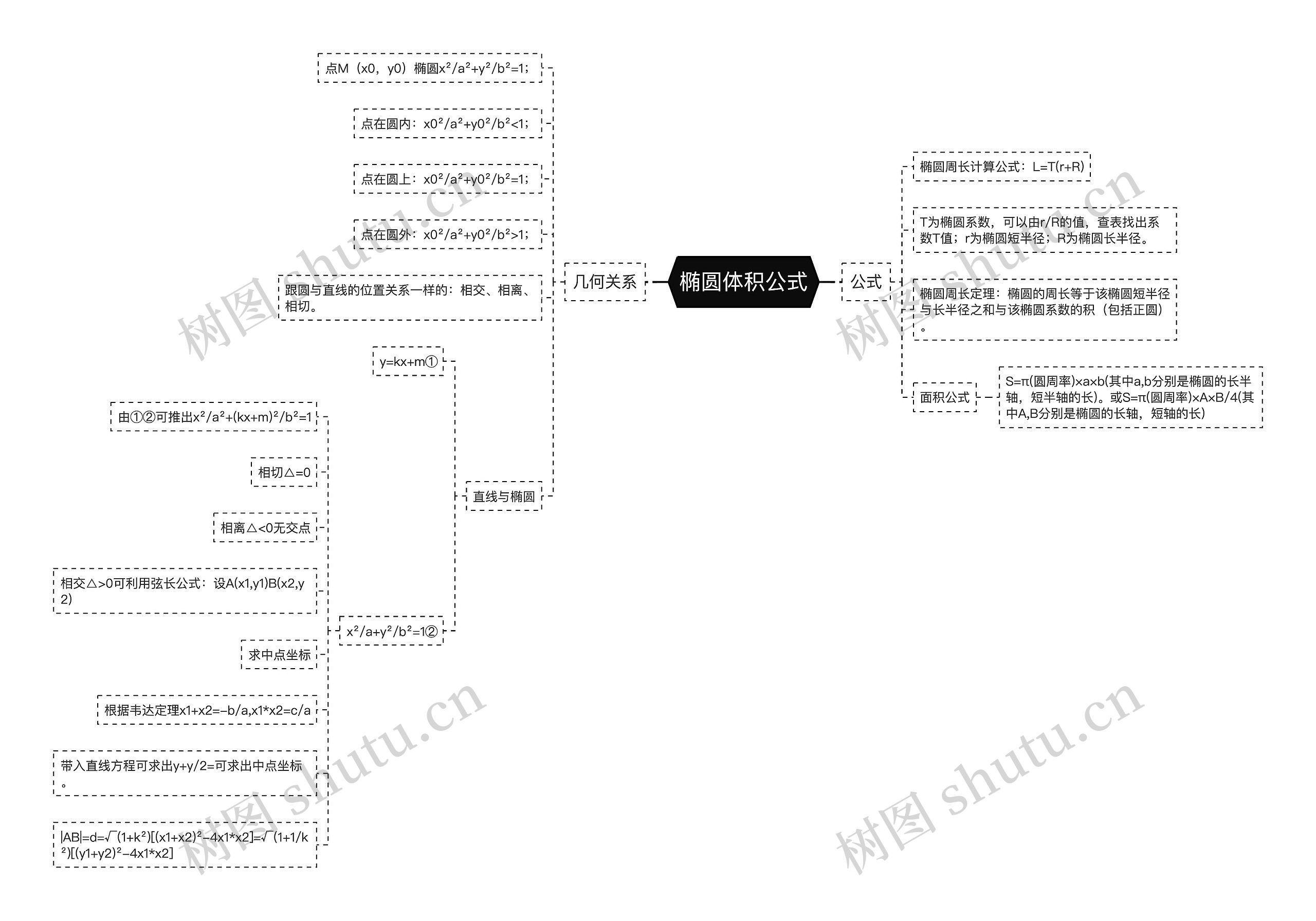椭圆体积公式思维导图