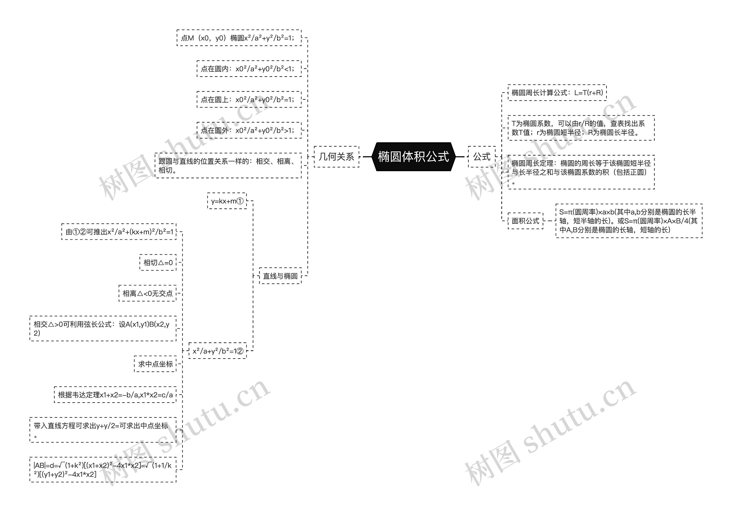椭圆体积公式 椭圆体积公式