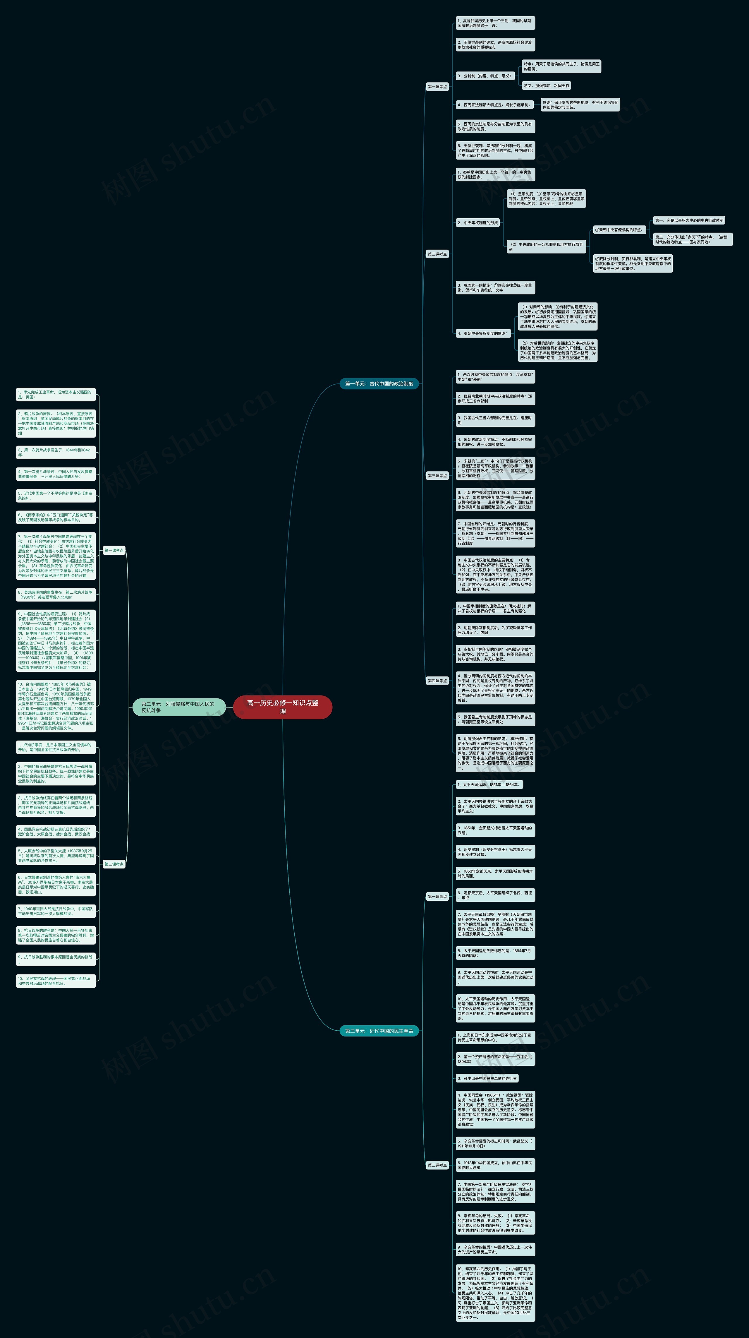 高一历史必修一知识点整理思维导图