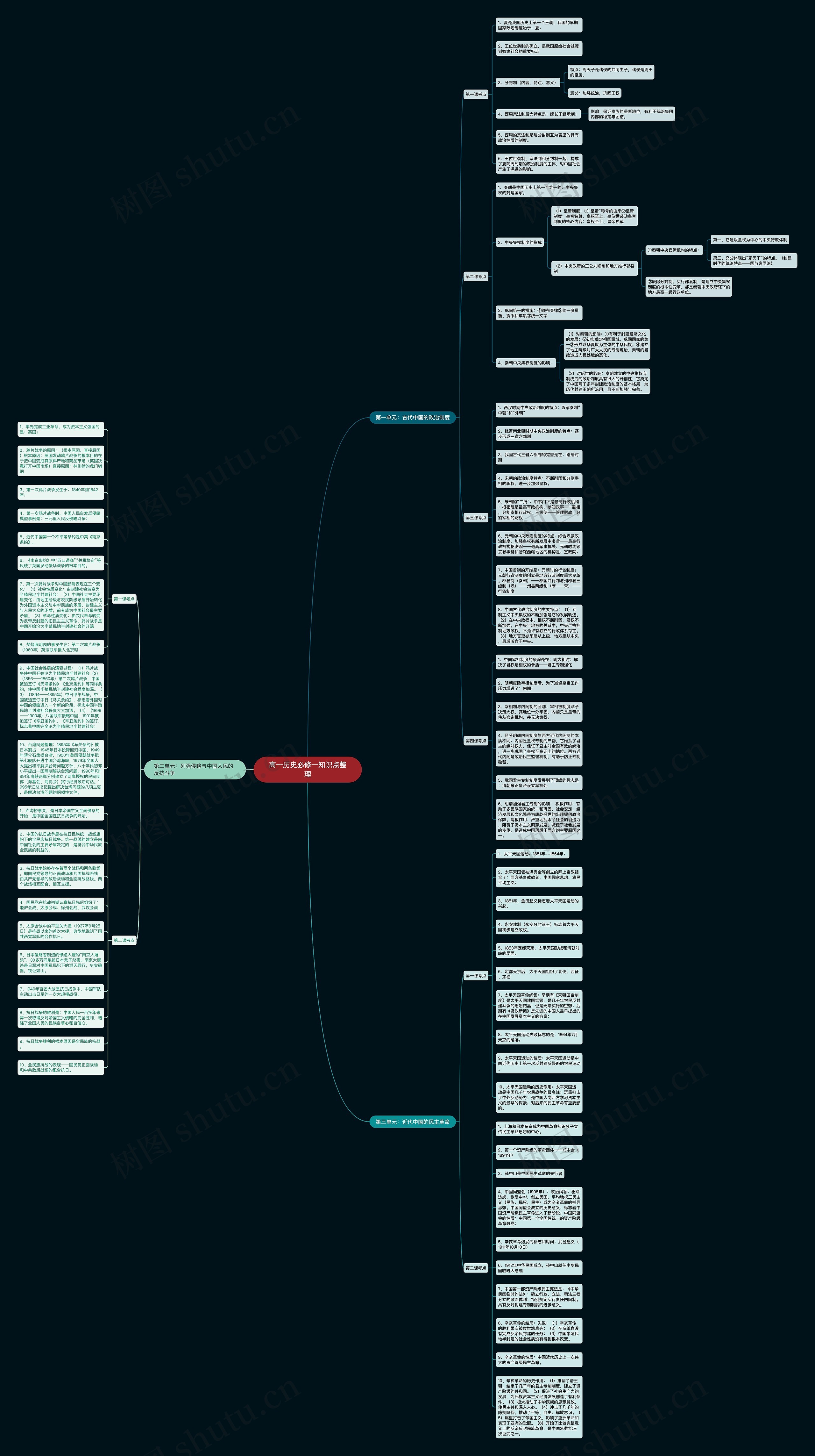 高一历史必修一知识点整理思维导图高清图 高一历史必修一知识点整理思维导图