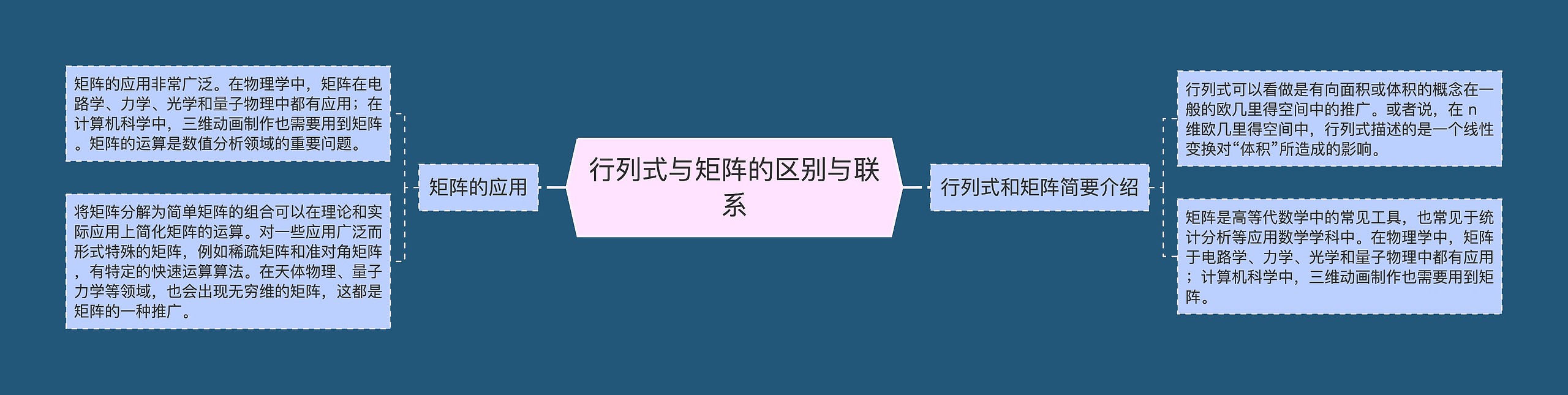 行列式与矩阵的区别与联系思维导图高清图 行列式与矩阵的区别与联系思维导图