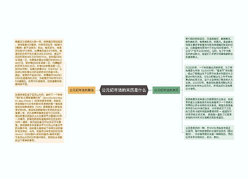 公元纪年法的来历是什么