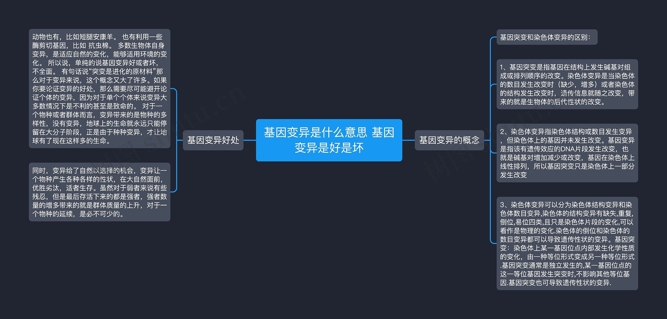 基因变异是什么意思 基因变异是好是坏 基因变异是什么意思 基因变异是好是坏