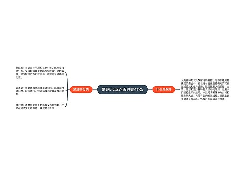 聚落形成的条件是什么