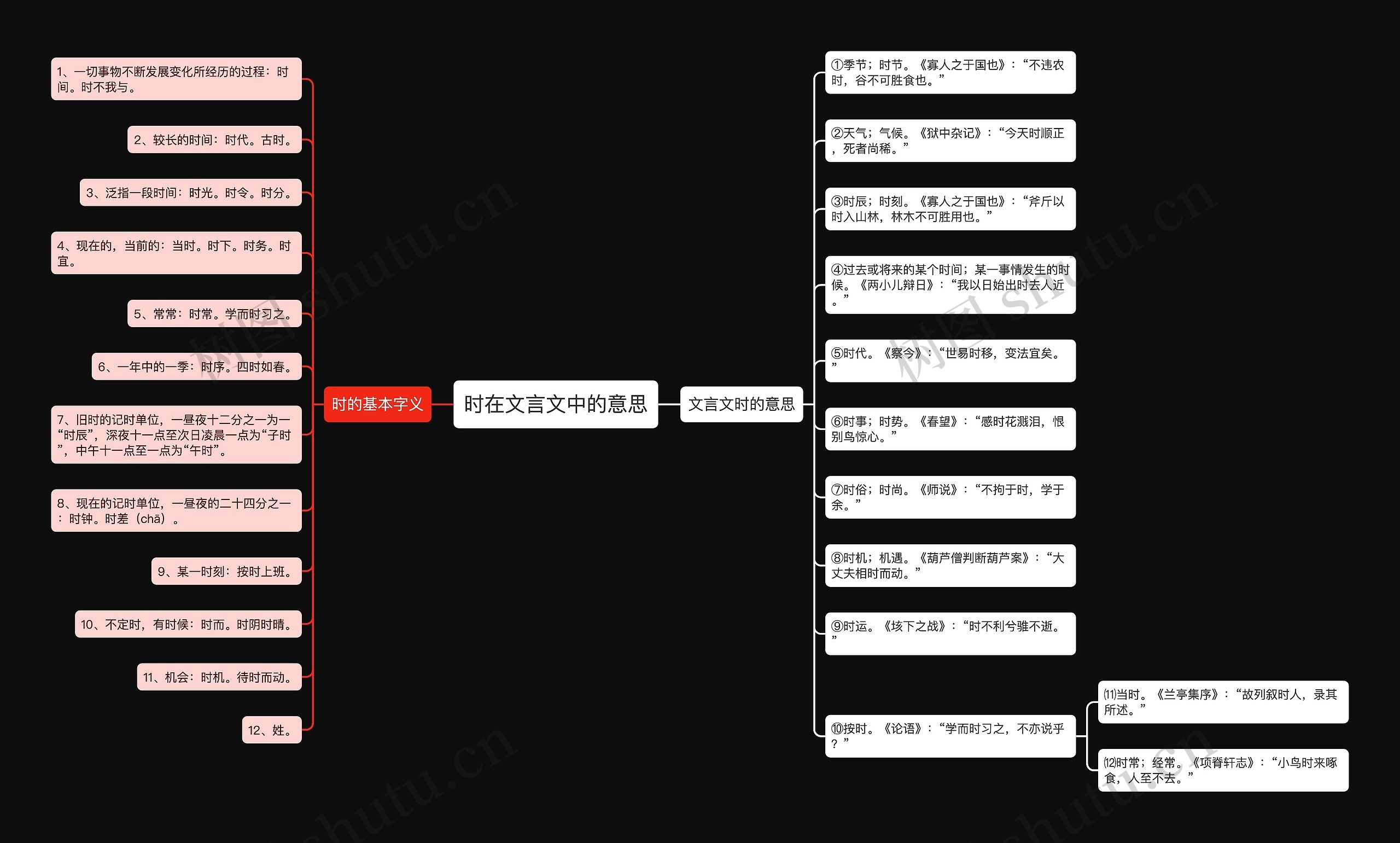 时在文言文中的意思