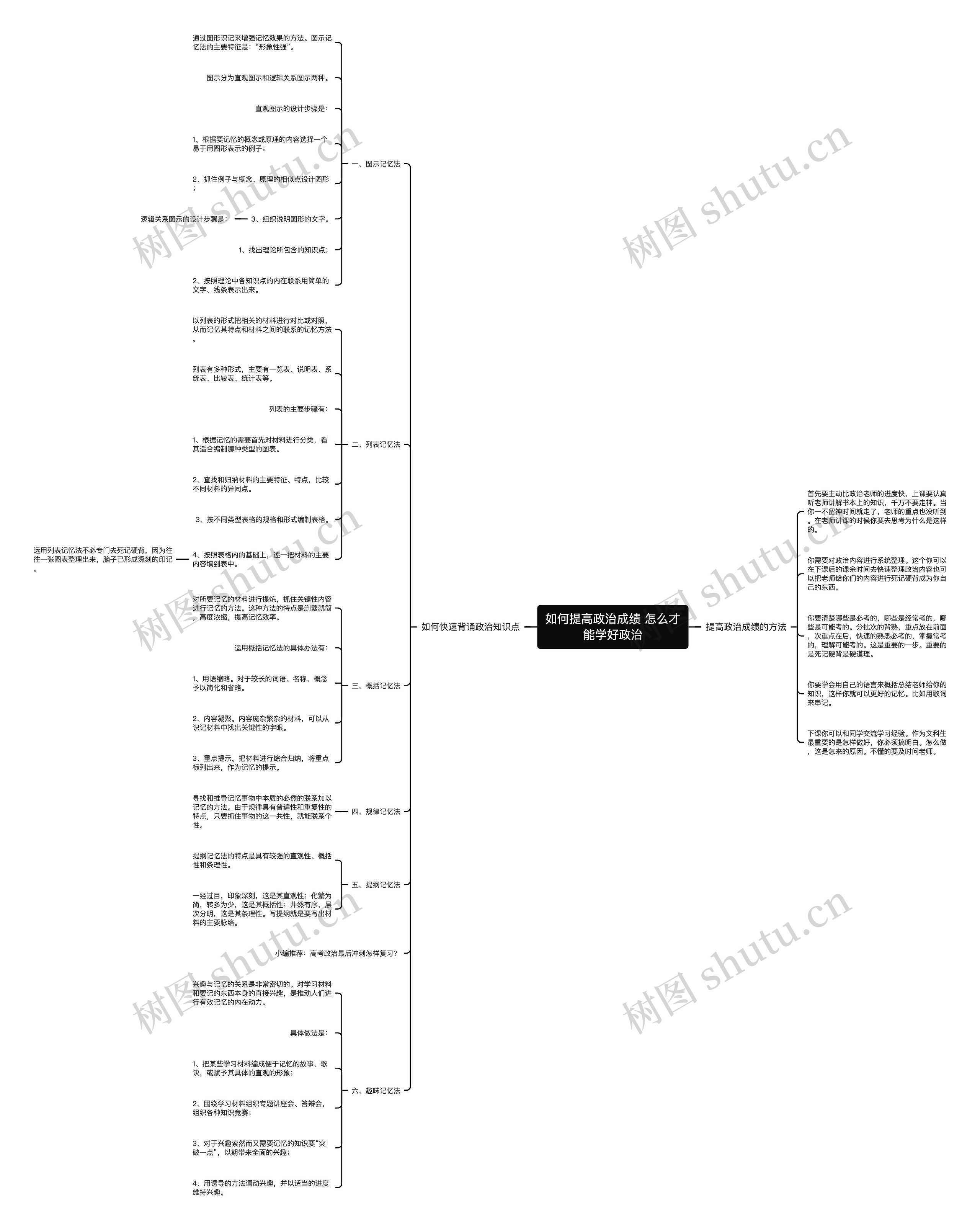 如何提高政治成绩 怎么才能学好政治思维导图
