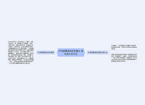 卢沟桥事变的历史意义 发生在几月几日