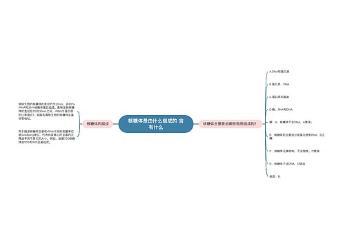 核糖体是由什么组成的 含有什么