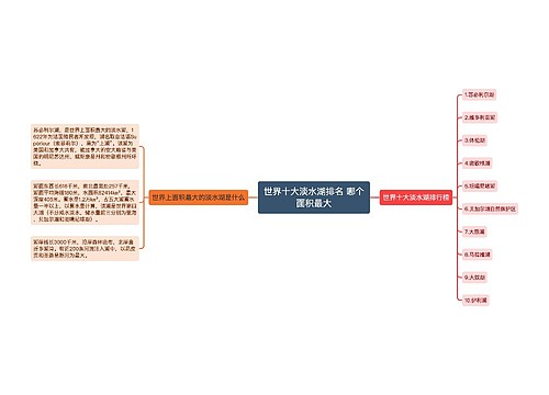 世界十大淡水湖排名 哪个面积最大