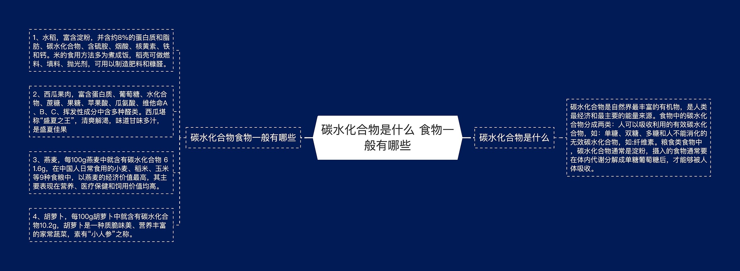 碳水化合物是什么 食物一般有哪些思维导图