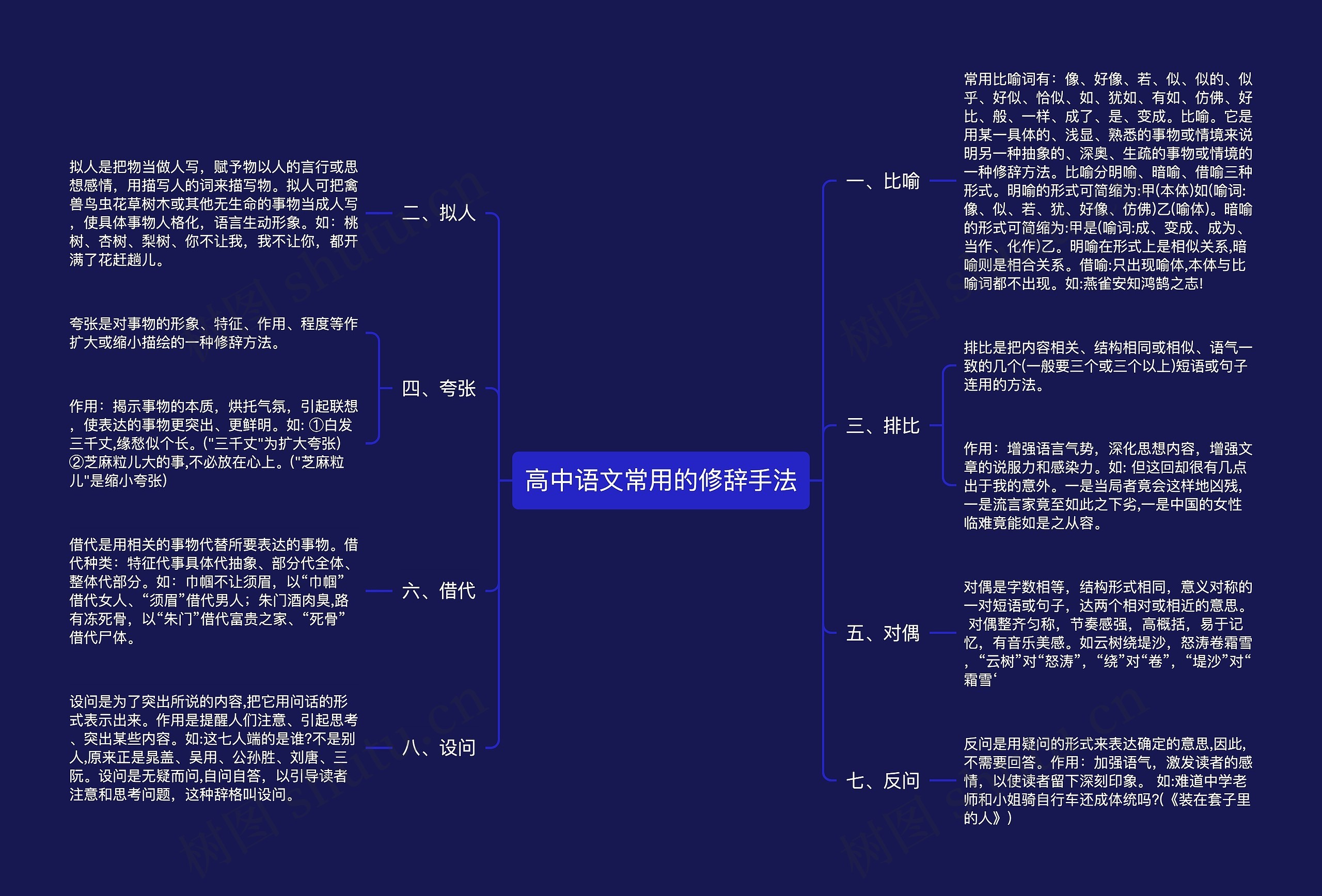 高中语文常用的修辞手法