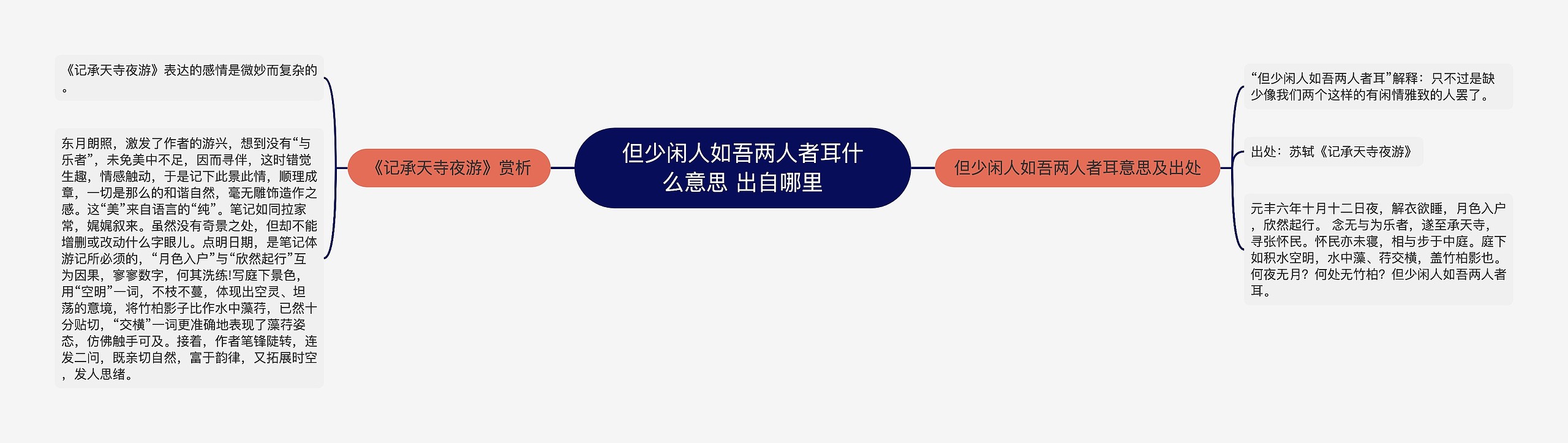 但少闲人如吾两人者耳什么意思 出自哪里