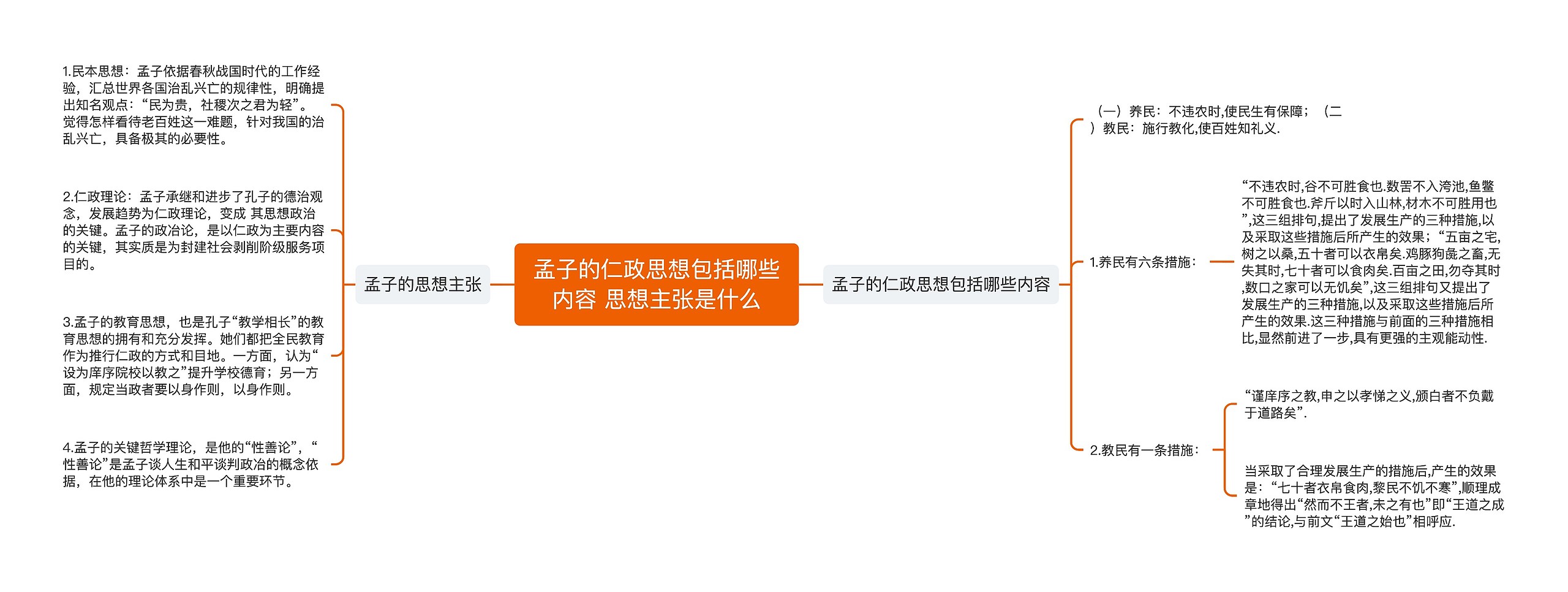 孟子的仁政思想包括哪些内容 思想主张是什么 孟子的仁政思想包括哪些内容 思想主张是什么