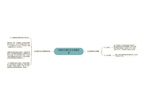 地理生长期与生长周期区别