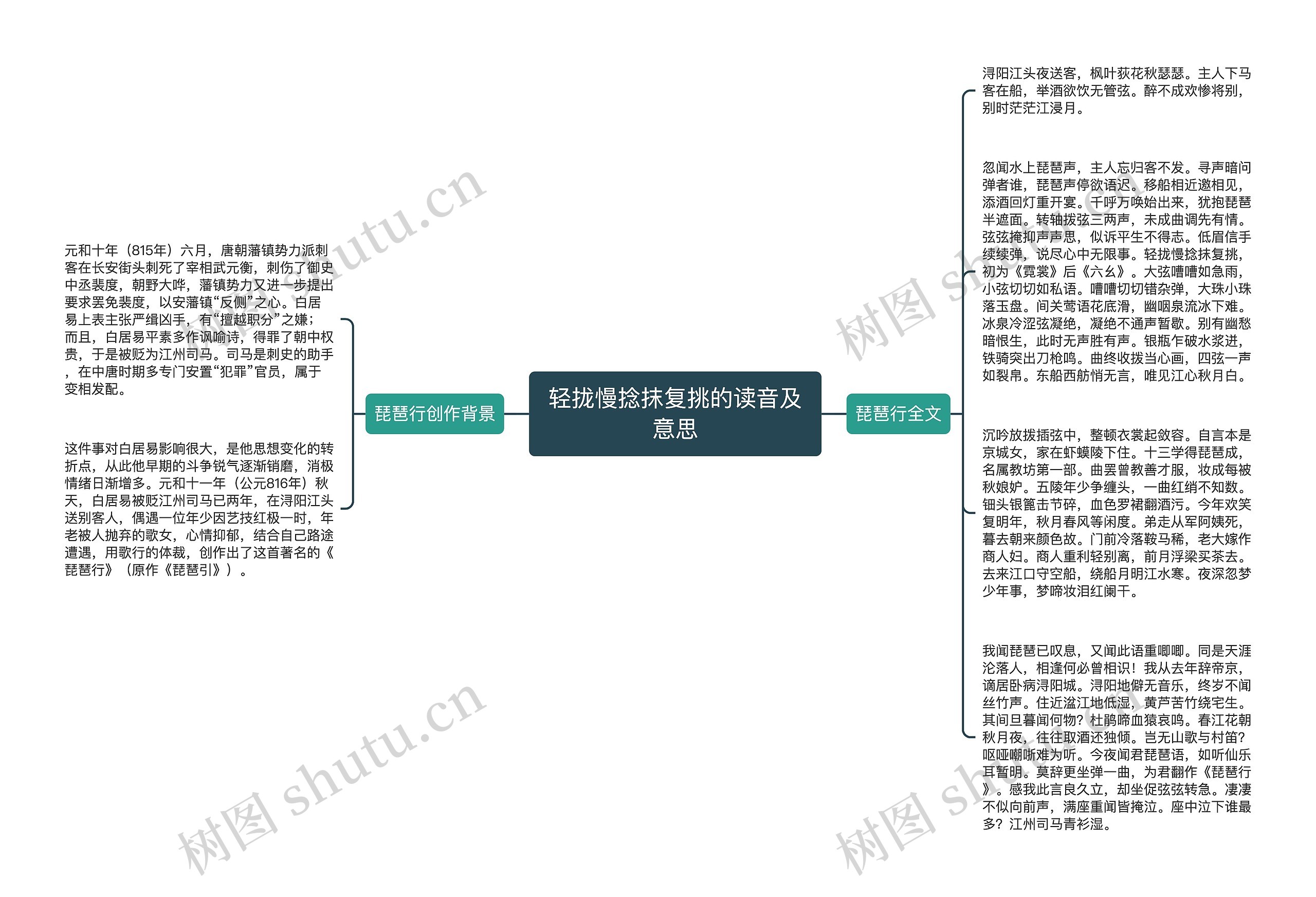轻拢慢捻抹复挑的读音及意思
