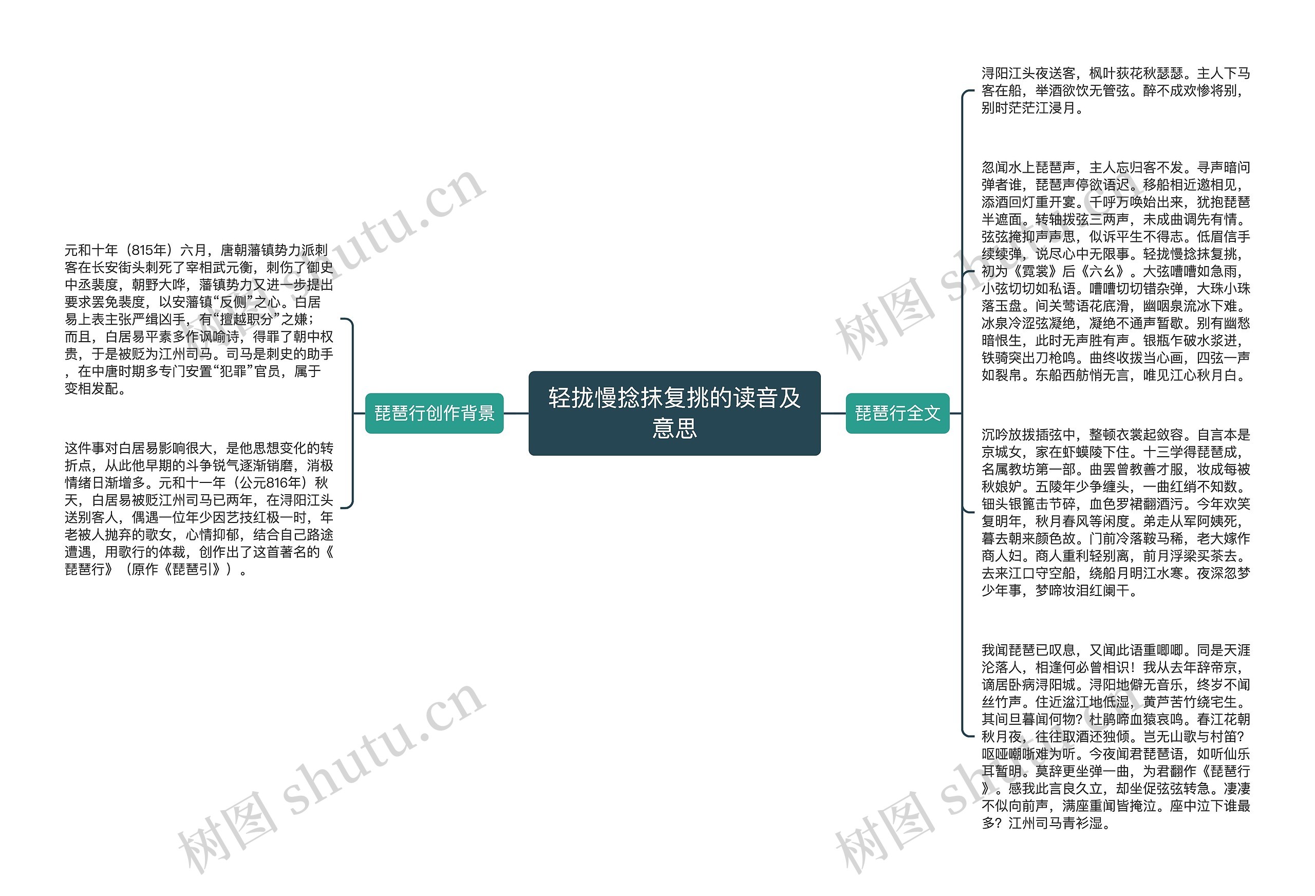 轻拢慢捻抹复挑的读音及意思思维导图