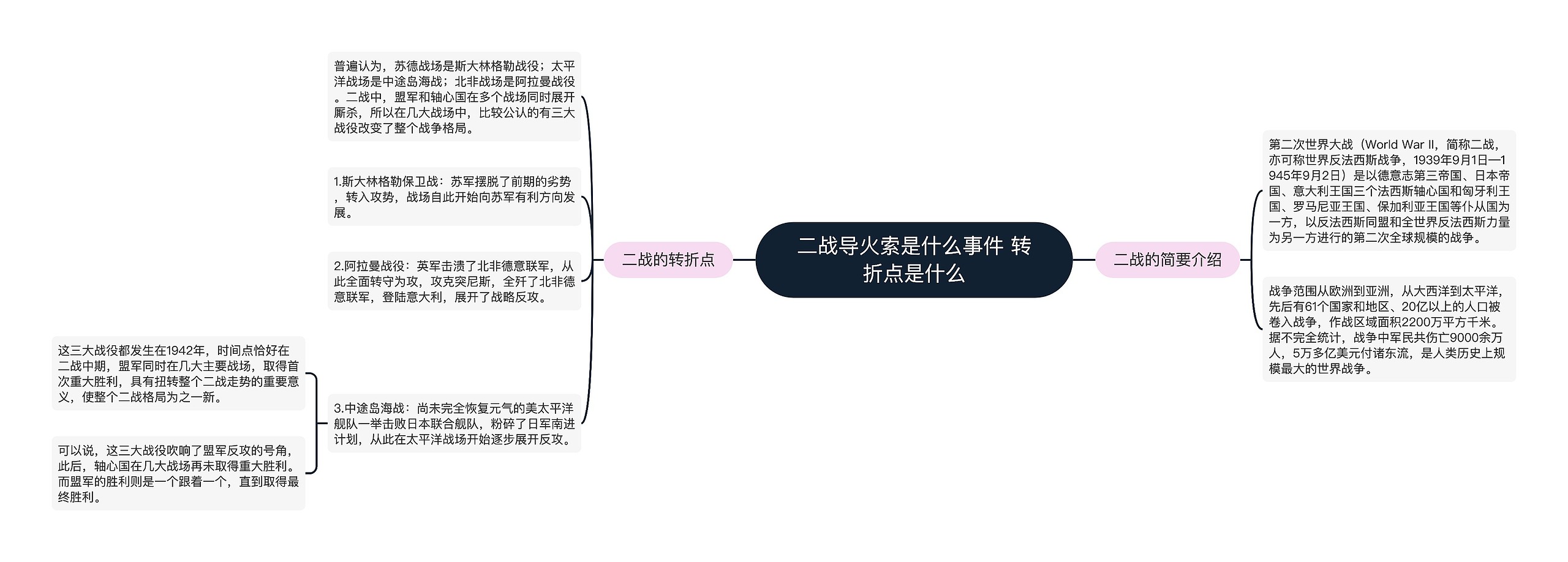 二战导火索是什么事件 转折点是什么