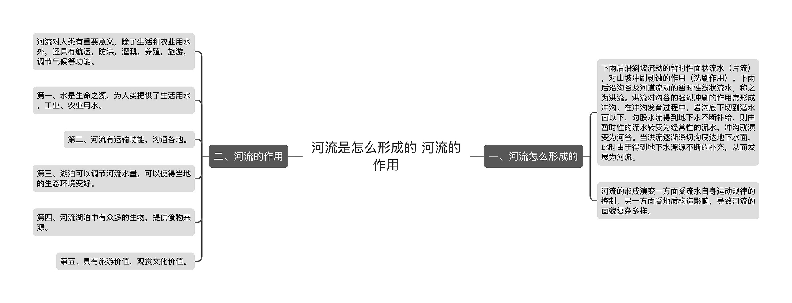 河流是怎么形成的 河流的作用